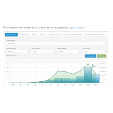 Расширенные отчеты по заказам и продажам